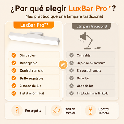 LUXBAR PRO™ - Te Lampara Magnética