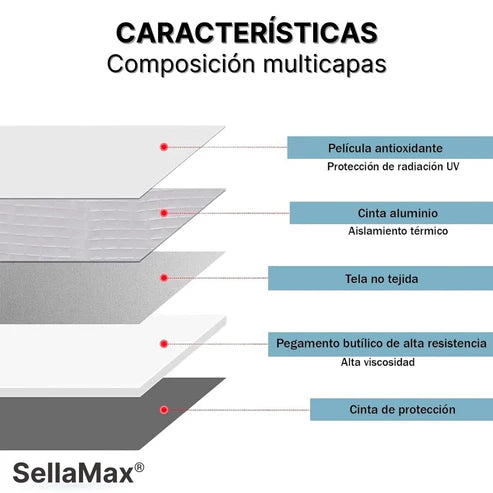 SellaMax® - Cinta Impermeable Adhesiva (5 cm x 1 m)