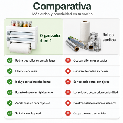 KitchenFlow® | Dispensador Corta Fácil para Cocina