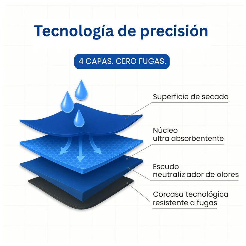 Fortix® Bóxer ultraabsorbentes