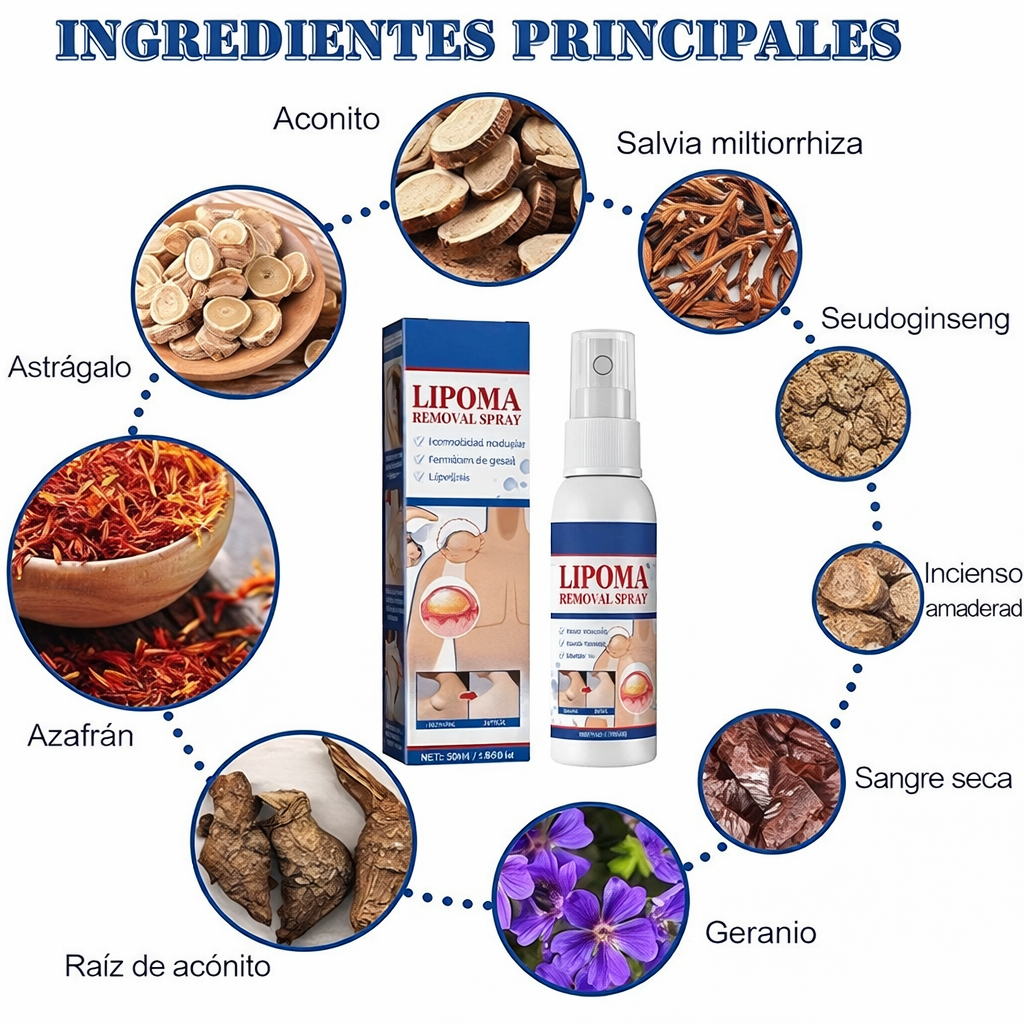 LipoOut® - Spray Eliminacion De Lipomas