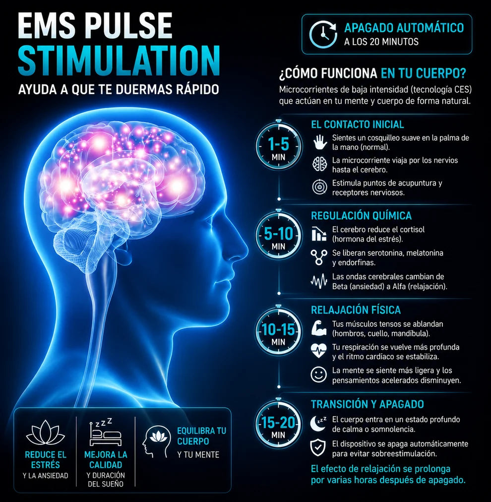 NeuroPulse™ Tecnología Inteligente de Relajación