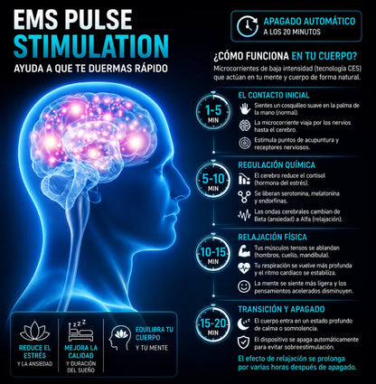NeuroPulse™ Tecnología Inteligente de Relajación
