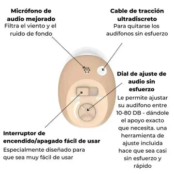 MICRO AUDÍFONOS CIC - CLEAR SOUND™ - DESCUENTO DE LANZAMIENTO