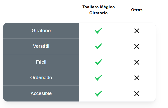 Toallero Mágico Giratorio