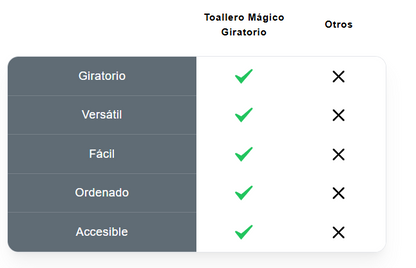Toallero Mágico Giratorio