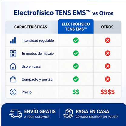 Electrofisico TENS ™ con tecnología EMS