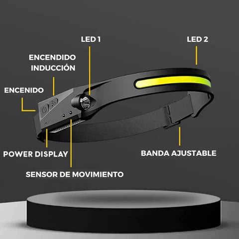 EcoBeam – Linterna Frontal LED Recargable