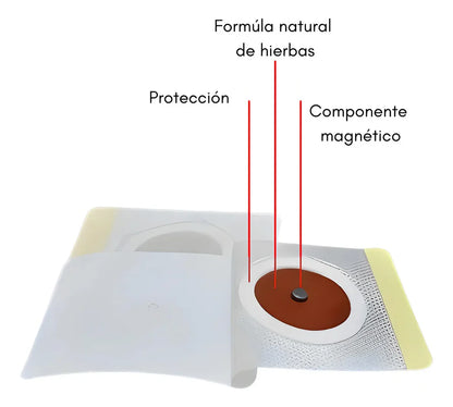 Kit Slim Parch (30 unidades) – Adelgazante + Anti Ansiedad